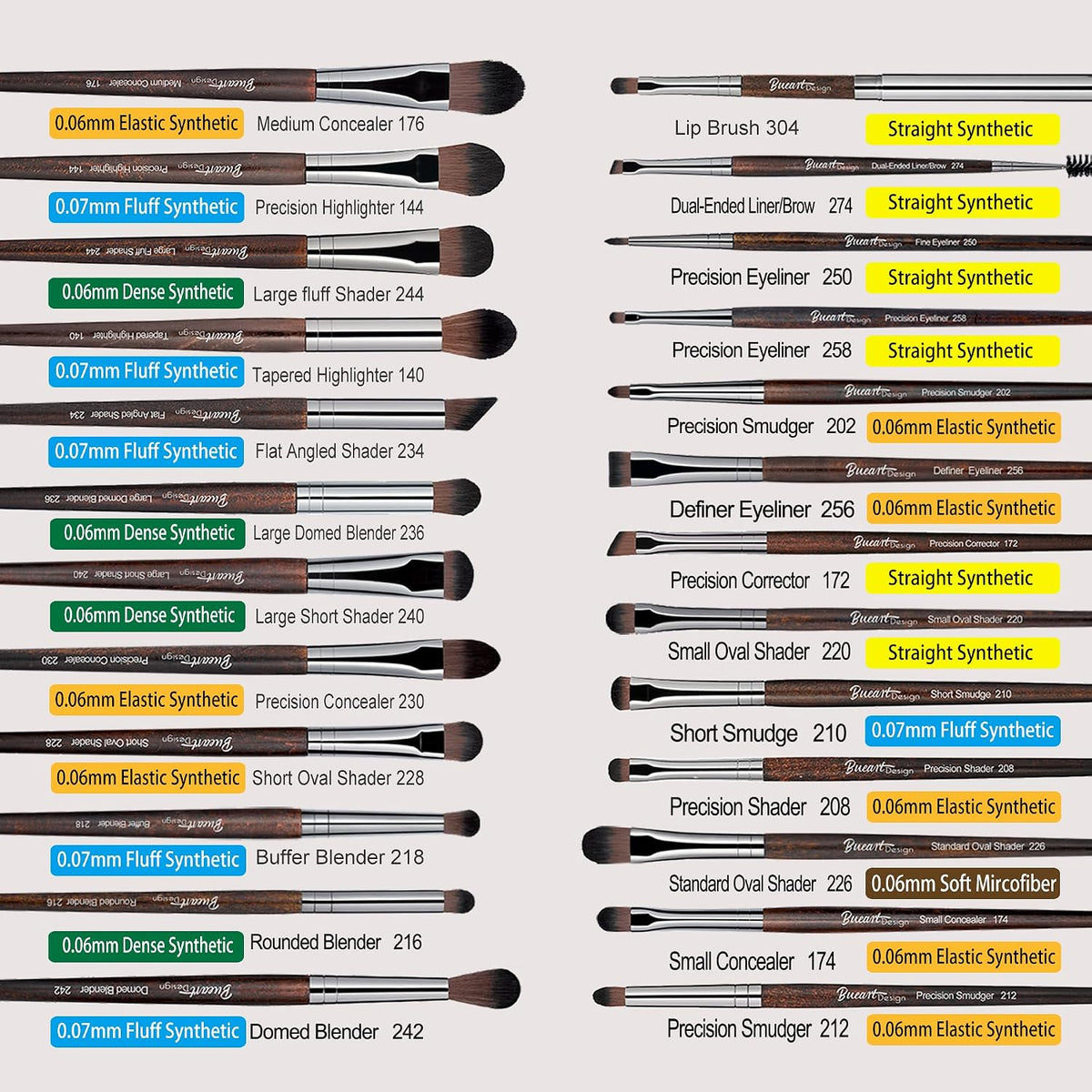 Bueart Design Juego de 38 brochas de maquillaje profesional con sop...