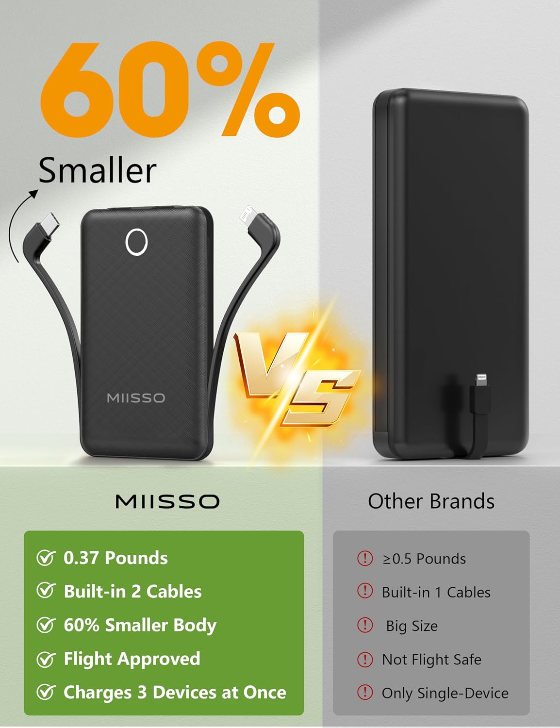 miisso Cargador Portátil Mini de 10000mAh con Cable Incorporado, Ba...
