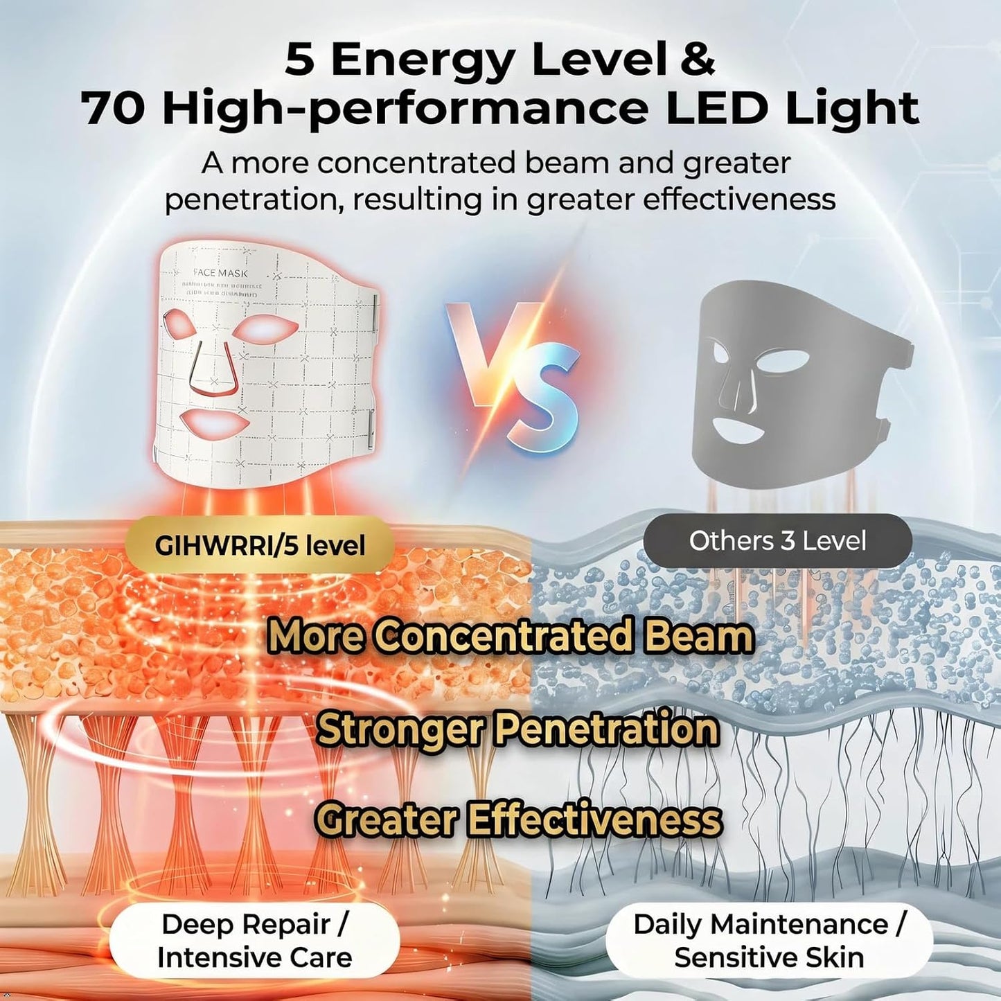 GIHWRRI Máscara de terapia de luz LED aprobada por la FDA, terapia...