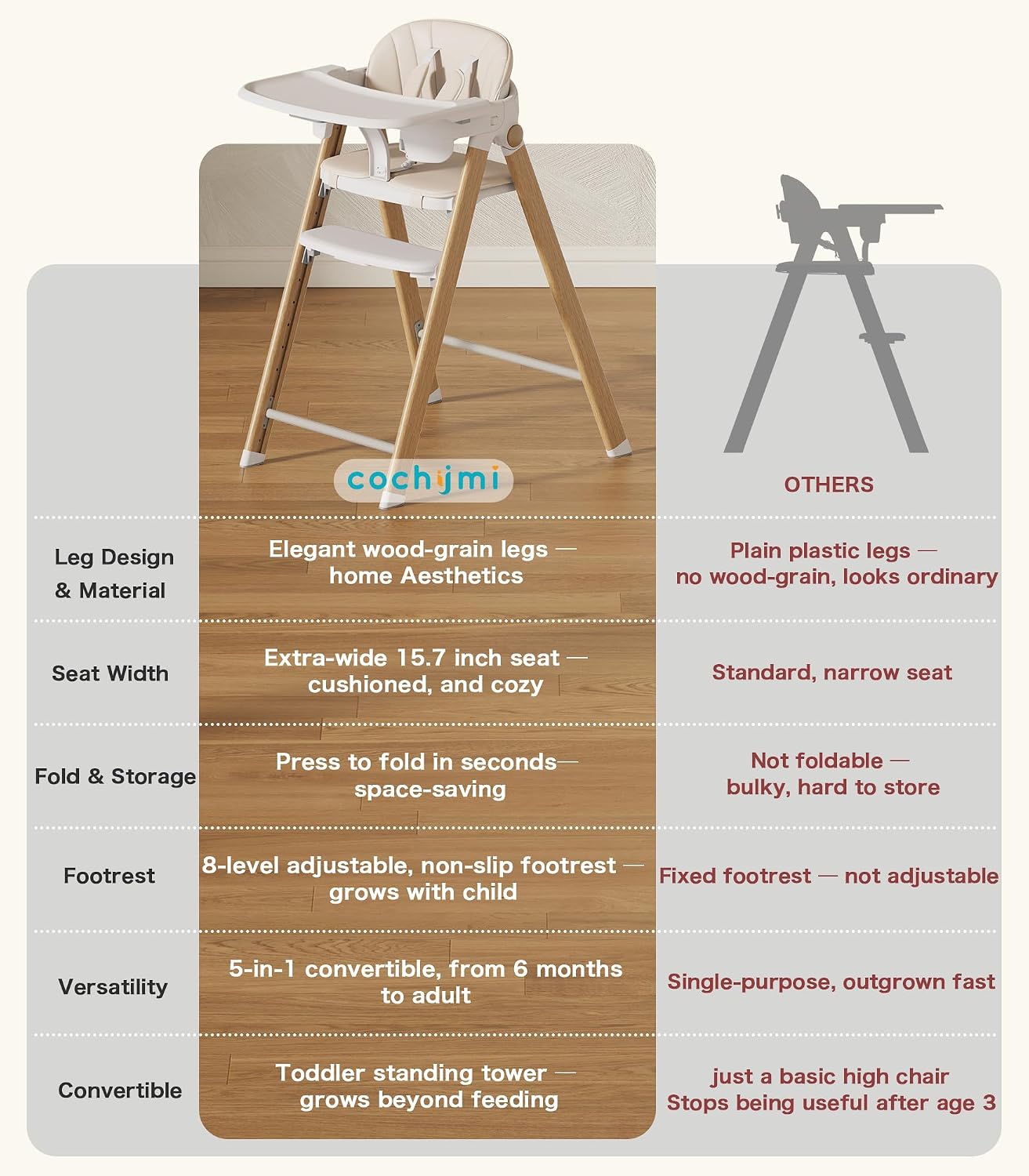 Silla alta convertible para bebé a torre para niños pequeños, trona...