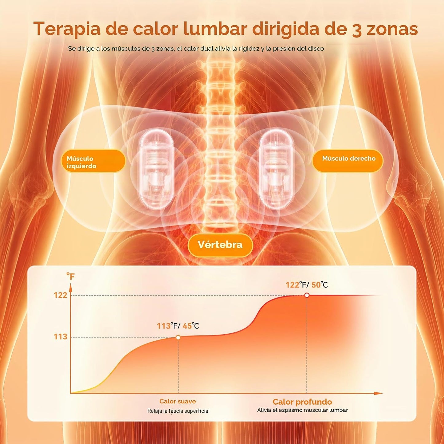 Yunari Masajeador de espalda triple fusión inalámbrico, almohada lu...
