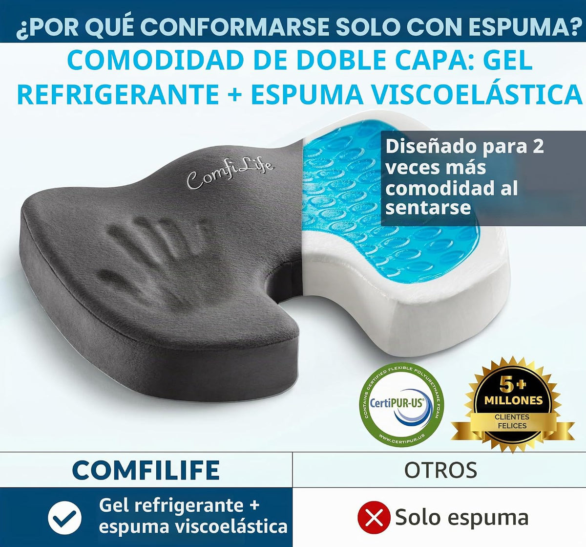 ComfiLife - Cojín prémium de gel y espuma viscoelástica para silla...