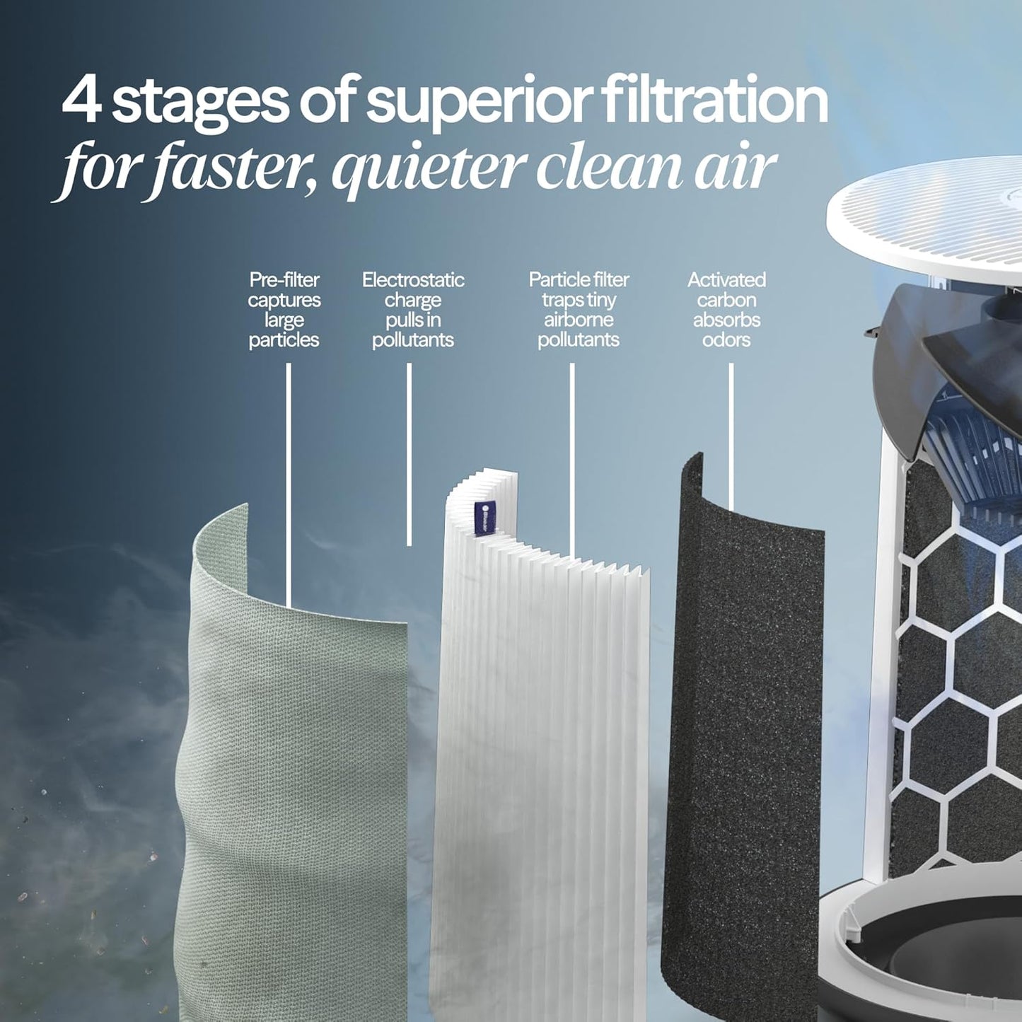 BLUEAIR Purificadores de aire para habitaciones medianas, dormitori...