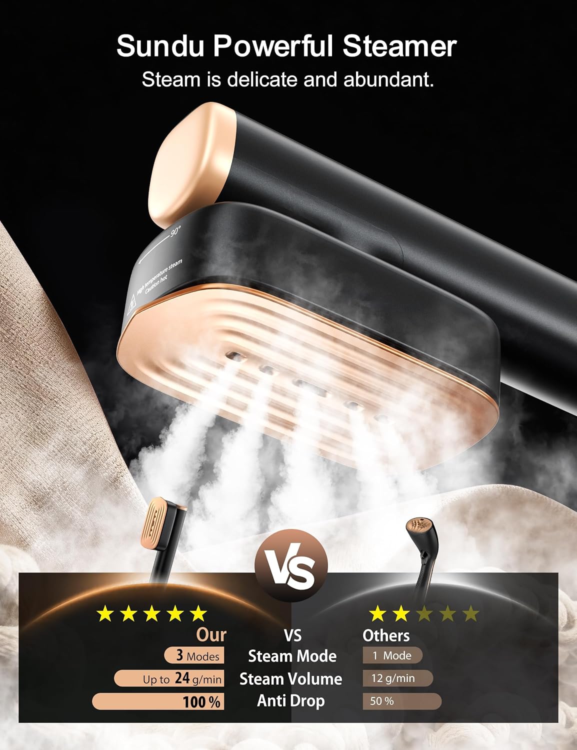 Sundu Vaporizador portátil de mano para ropa, calentamiento rápido...