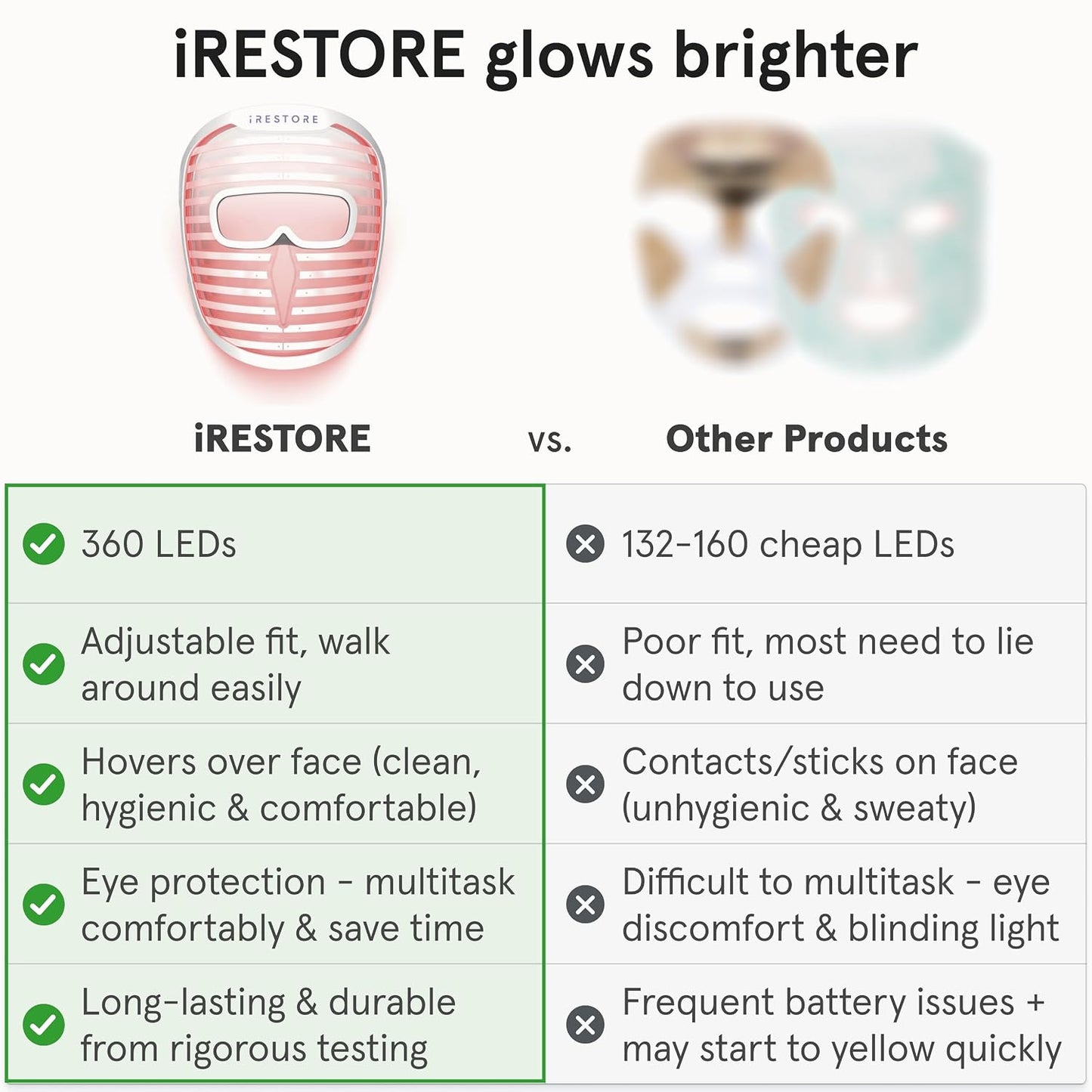 iRestore Máscara facial LED para piel juvenil, terapia de luz roja...