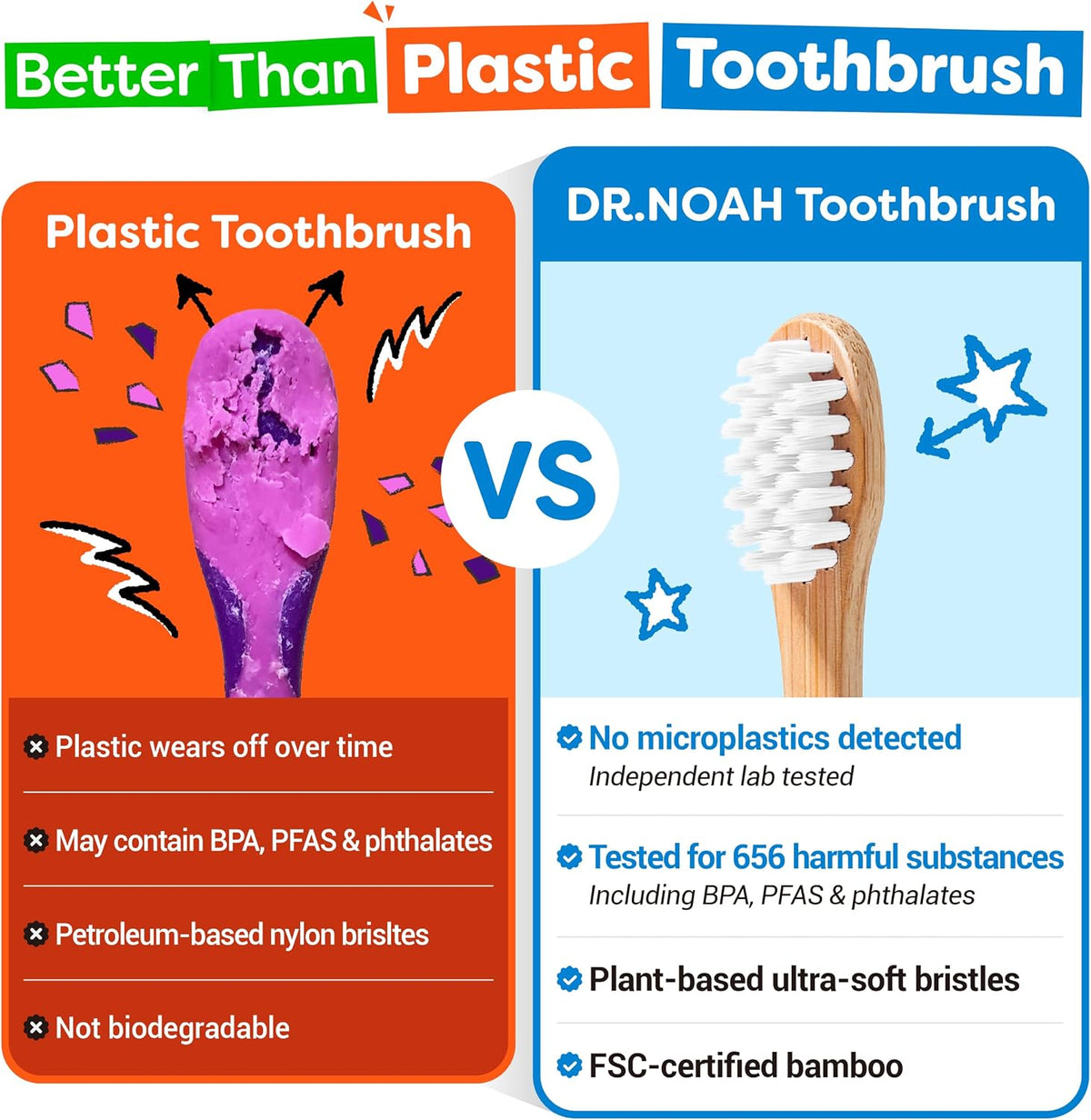 Dr. Noah Cepillo de dientes de bambú sin microplásticos para niños,...