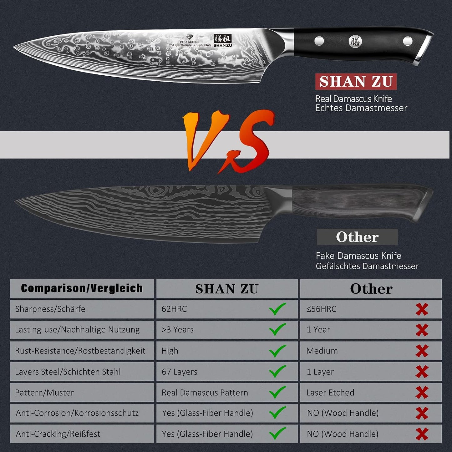 SHAN ZU - Cuchillo de chef de 8 pulgadas de acero damasceno japonés...