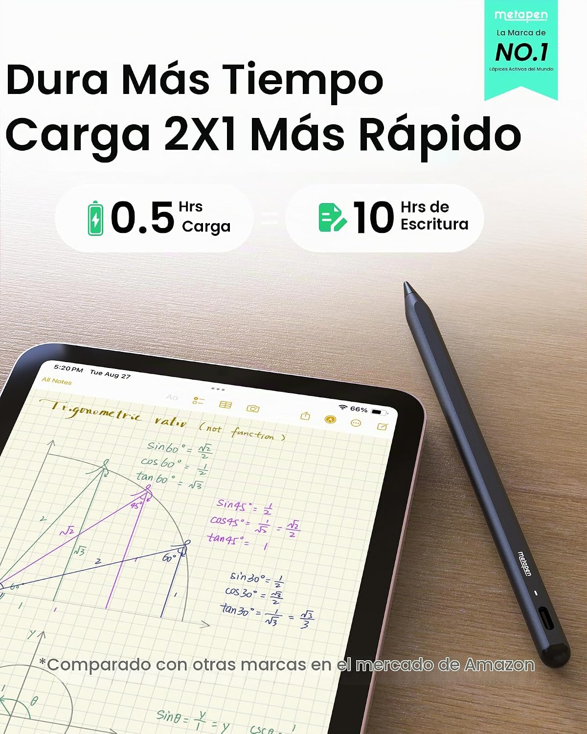 Metapen Lápiz A8 para Apple iPad 2018-2025, (carga 2 veces más rápi...