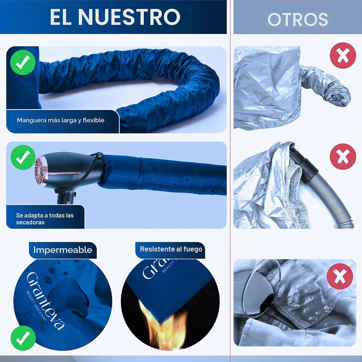 Accesorio de capó para secador de pelo Granteva con una diadema int...