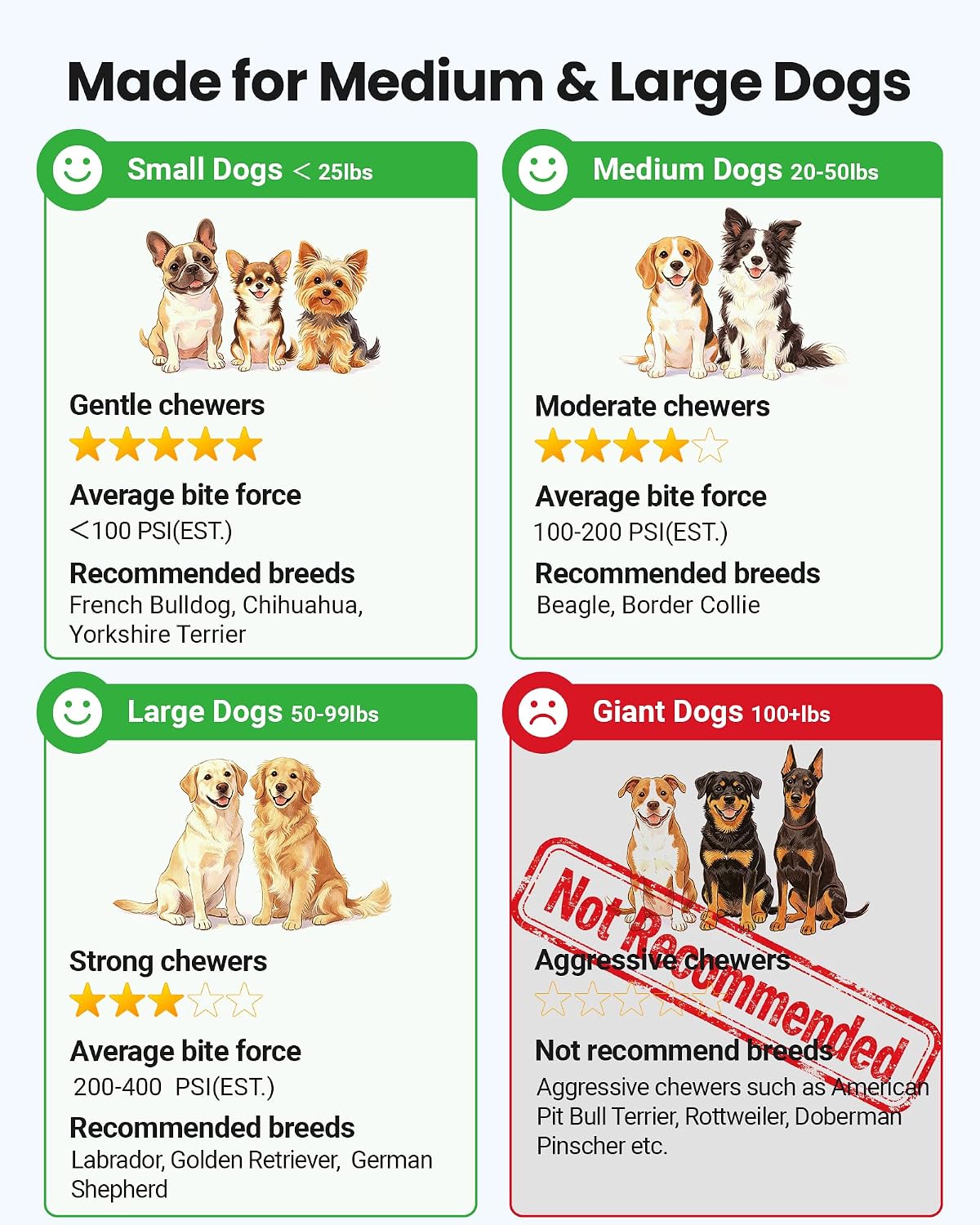 Juguetes interactivos para perros, juguete automático de bola rodan...