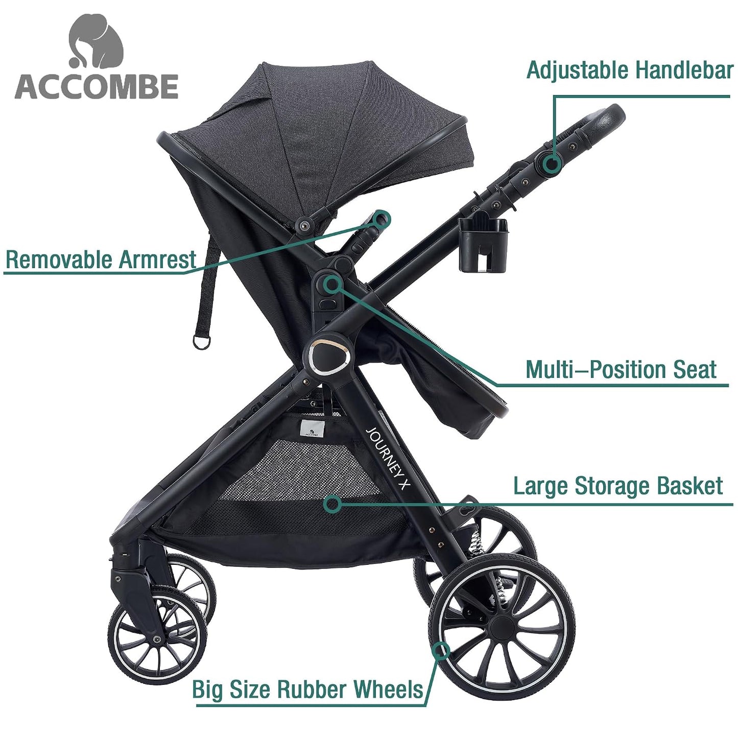 Accombe Cochecito de bebé convertible 2 en 1 para recién nacidos a...