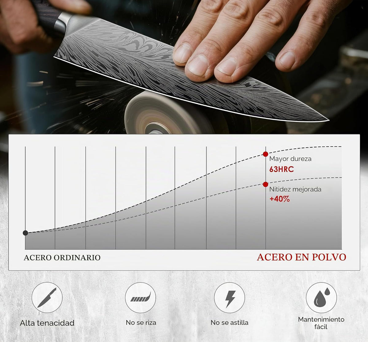 SANMEIHO Juego de cuchillos de cocina de acero en polvo, juego de c...