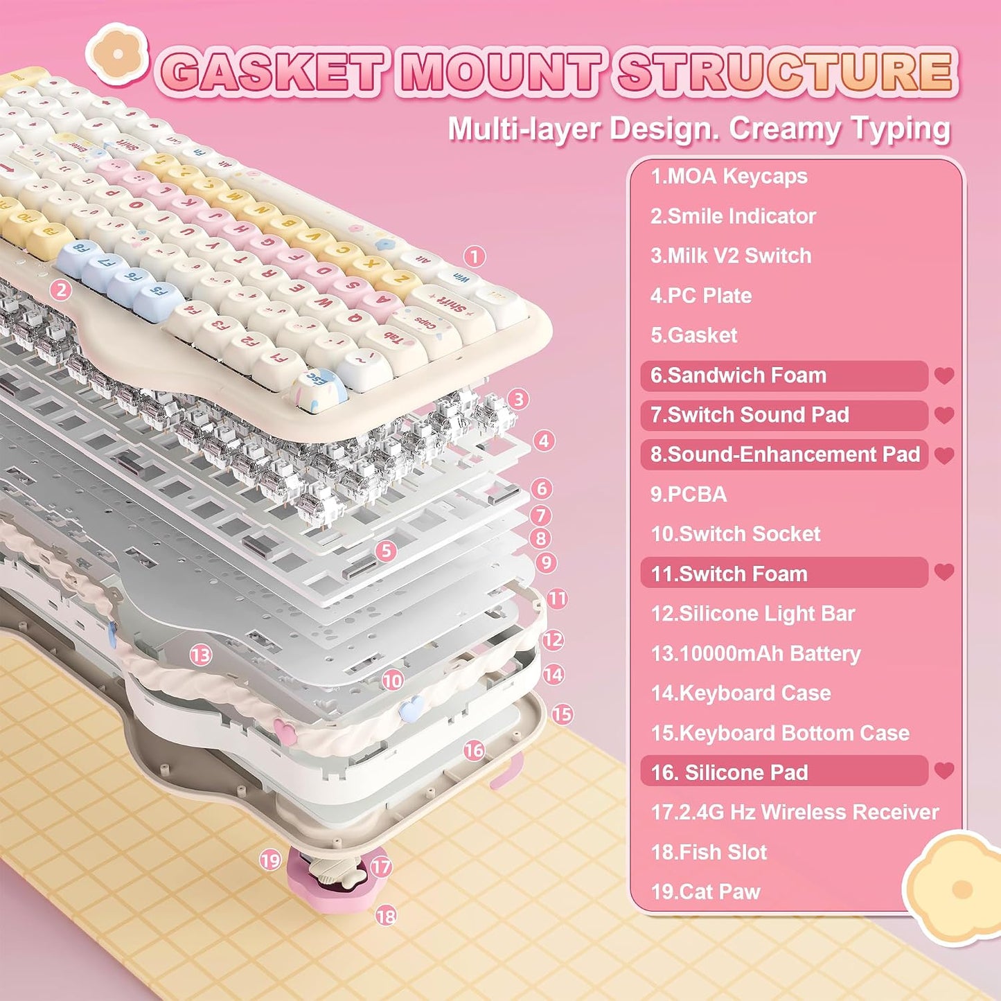 YUNZII C98 Cute Cake Teclado mecánico inalámbrico (beige, interrupt...