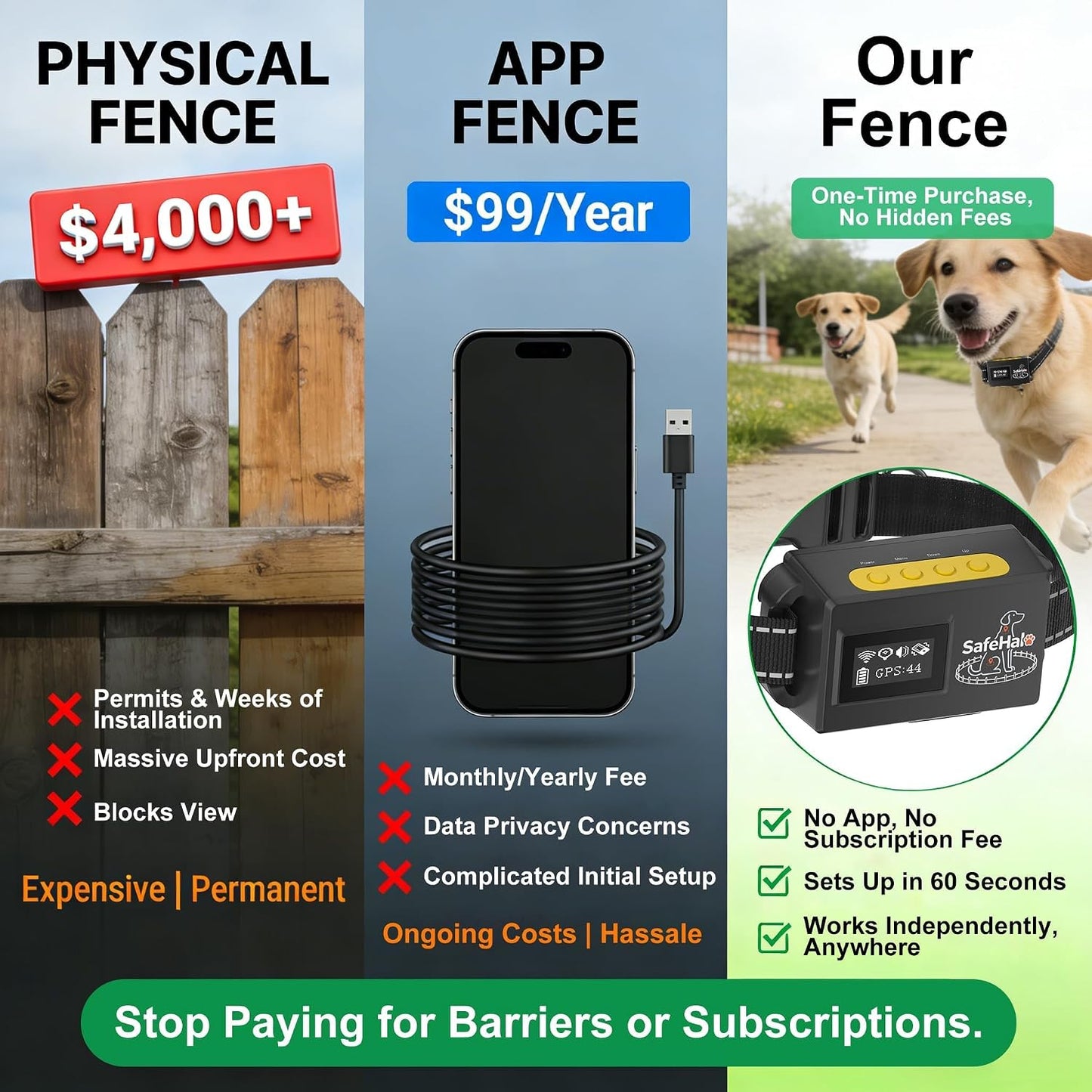 Sistema de valla inalámbrica GPS para perros, sin suscripción, coll...