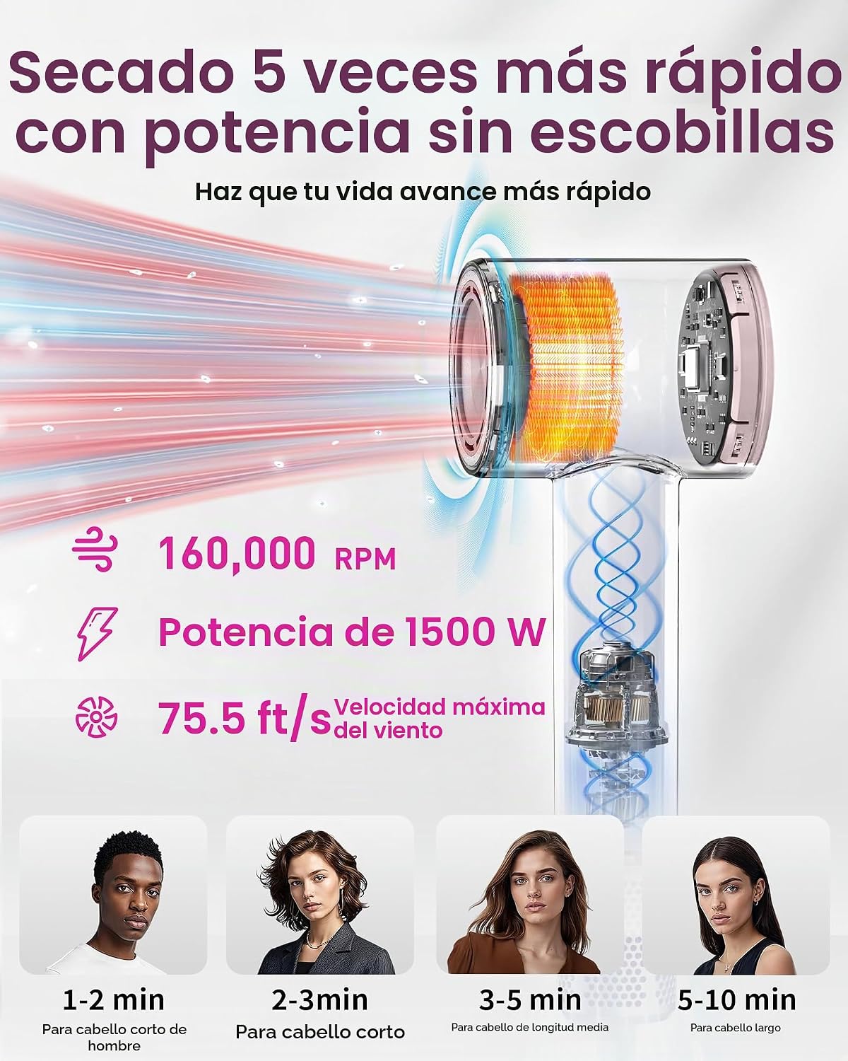 Zibtes Secador de pelo de alta velocidad con difusor, secador iónic...
