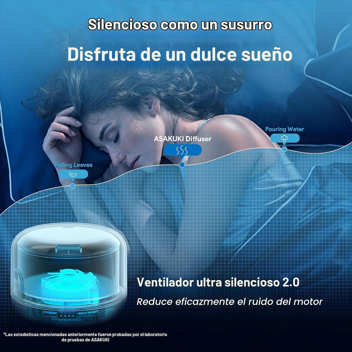 ASAKUKI Difusor de aceite esencial para el hogar, humidificador de...
