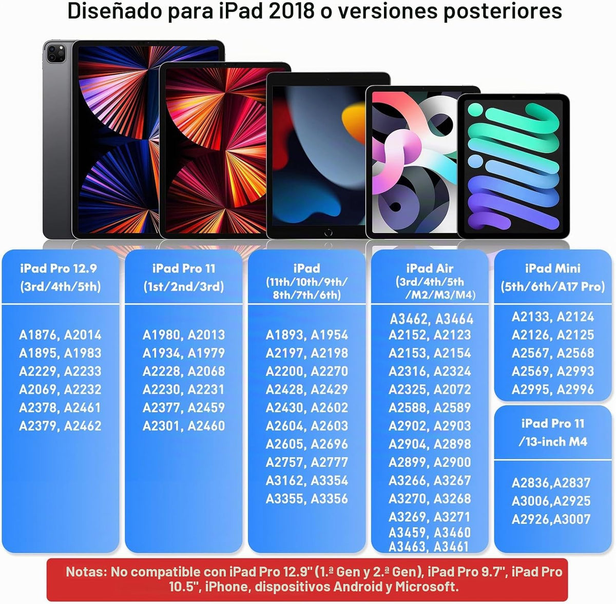 Cisteen Lápiz óptico para iPad 2026-2018 con carga más rápida, lápi...