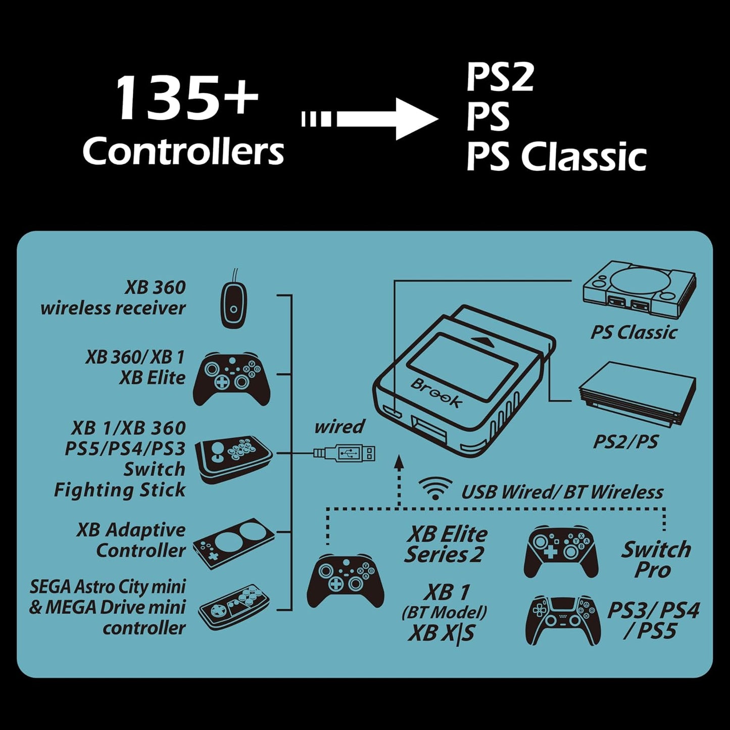 Brook Wingman PS2 Retro Converter Bundle - Azul estrellado y blanco...