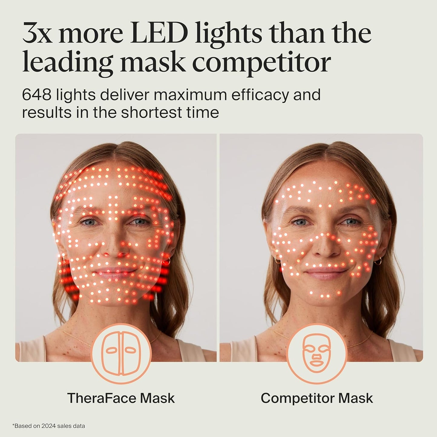TheraFace Therabody - Máscara facial con terapia de luz LED para el...