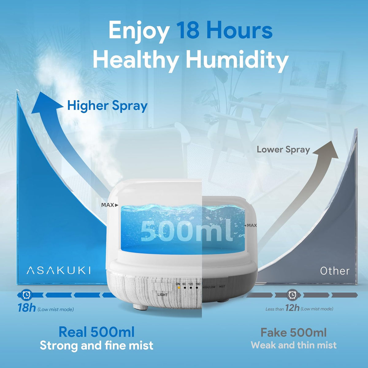 ASAKUKI Difusor de aceites esenciales premium de 500 ml con control...