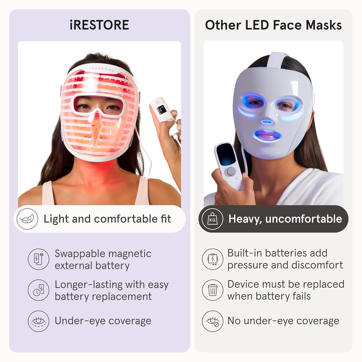 iRestore Máscara facial LED para piel juvenil, terapia de luz roja...
