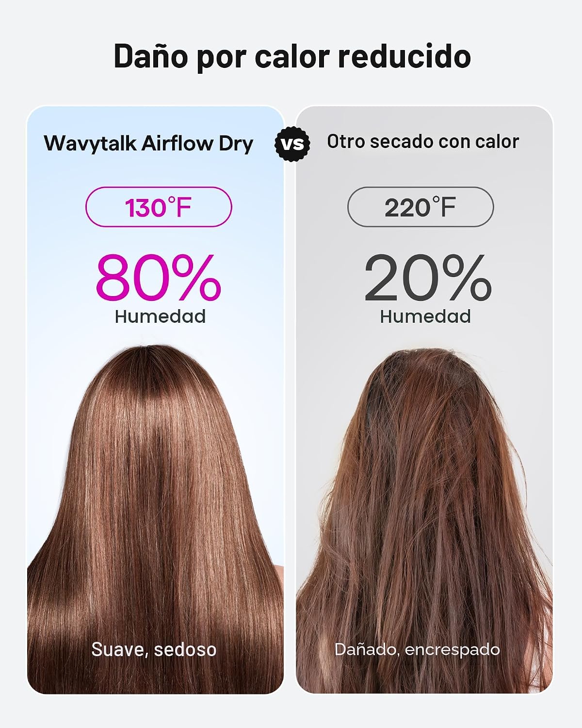 Wavytalk Turblow Pro - Secador de pelo de secado rápido con difusor...