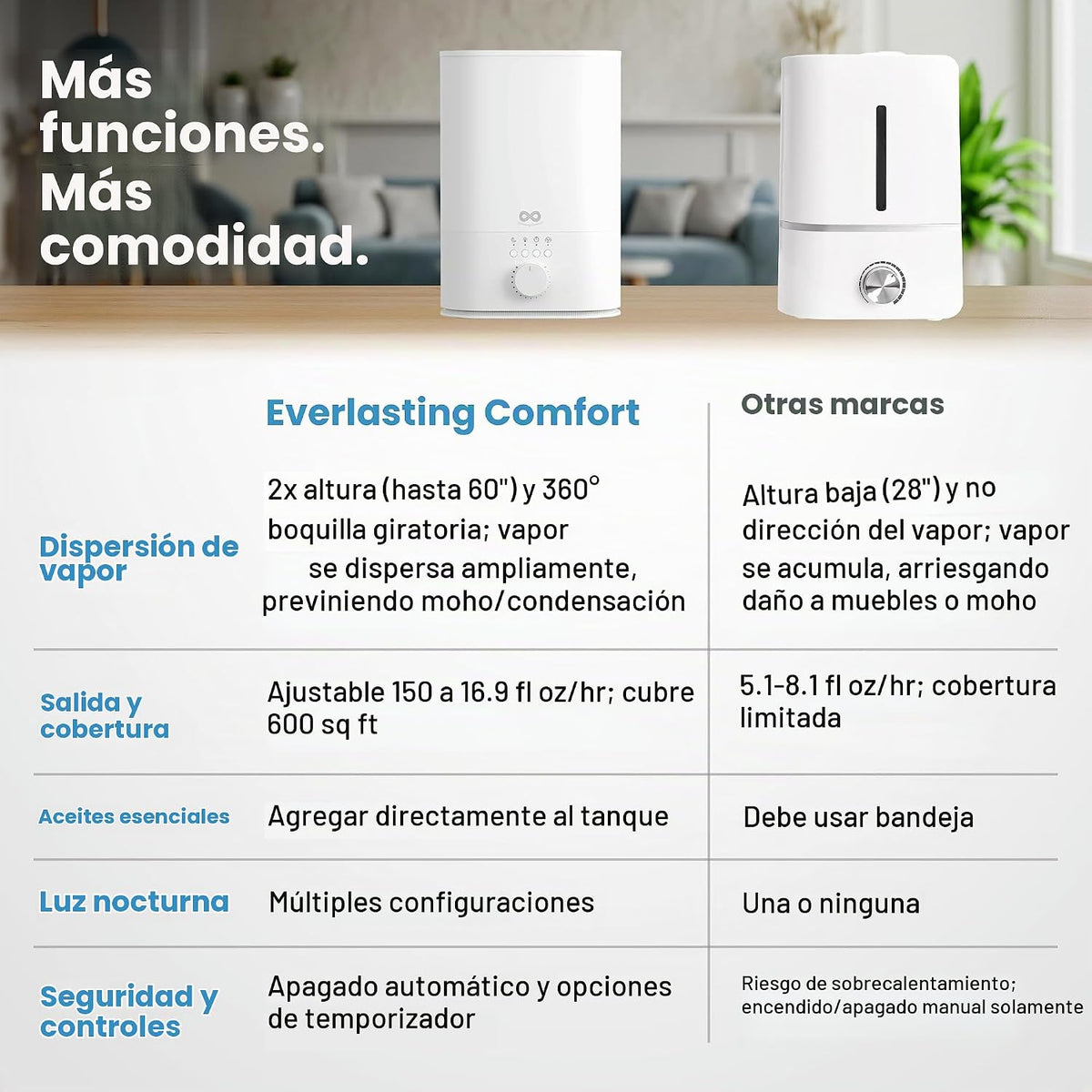 Everlasting Comfort Humidificador grande de 6L para dormitorio, 28...