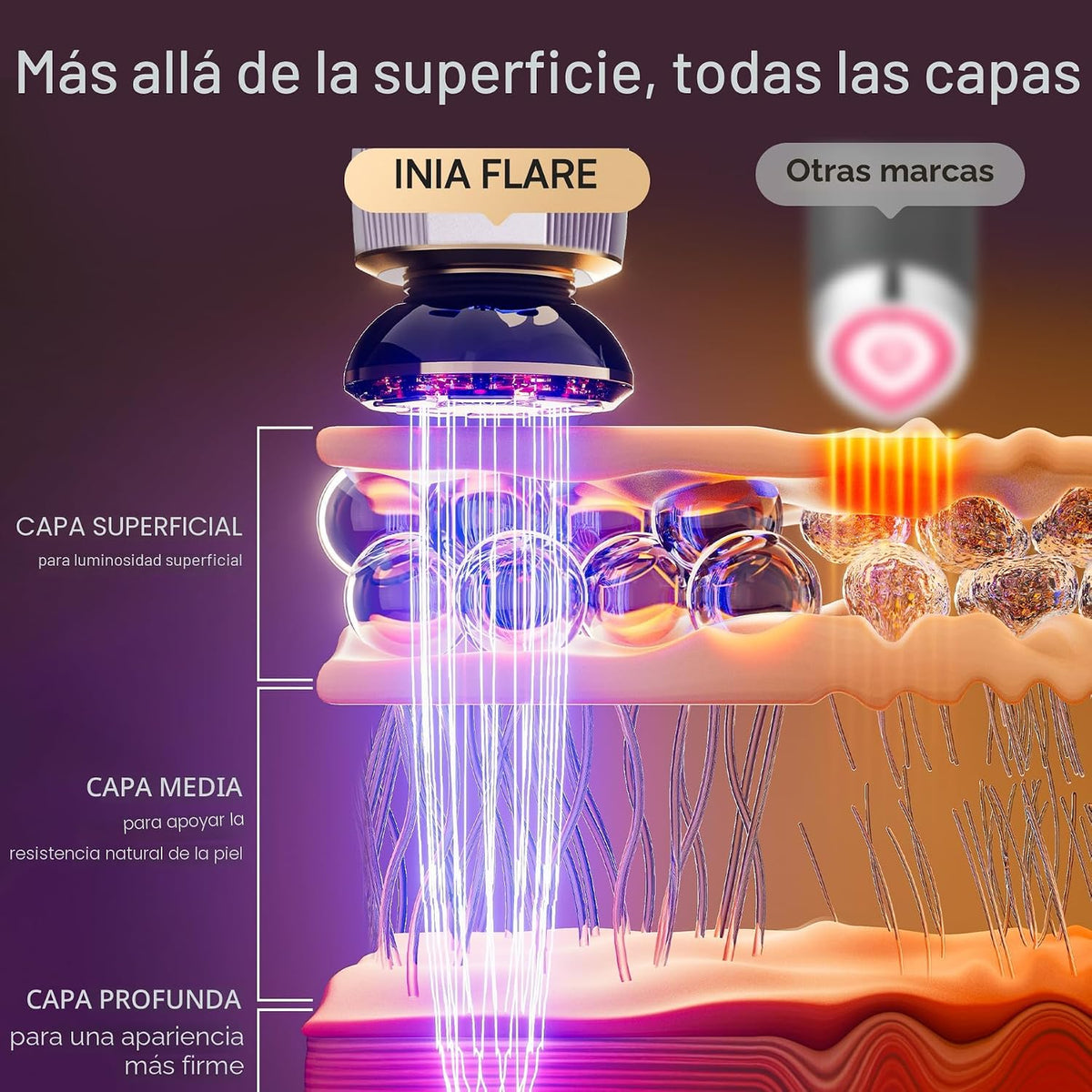 INIA Flare 3-en-1 dispositivo de belleza facial microcorriente de l...