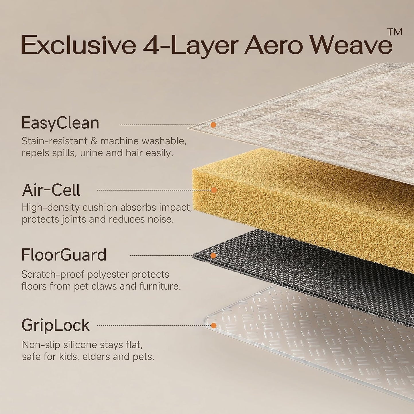 HUGEAR - Alfombras lavables de 5 x 7 pies, color beige para sala de...