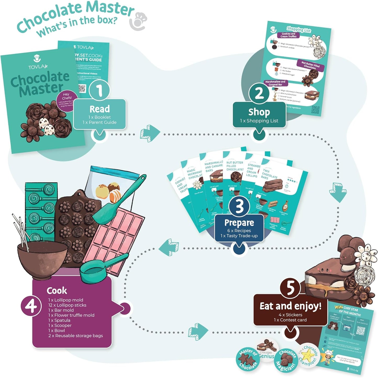 Tovla Jr. Kit de fabricación de chocolate real para niños | Aprende...