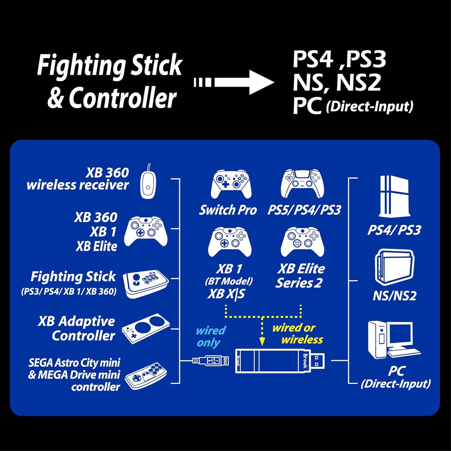 Brook Wingman XE 2 Converter - Adaptador de controlador inalámbrico...