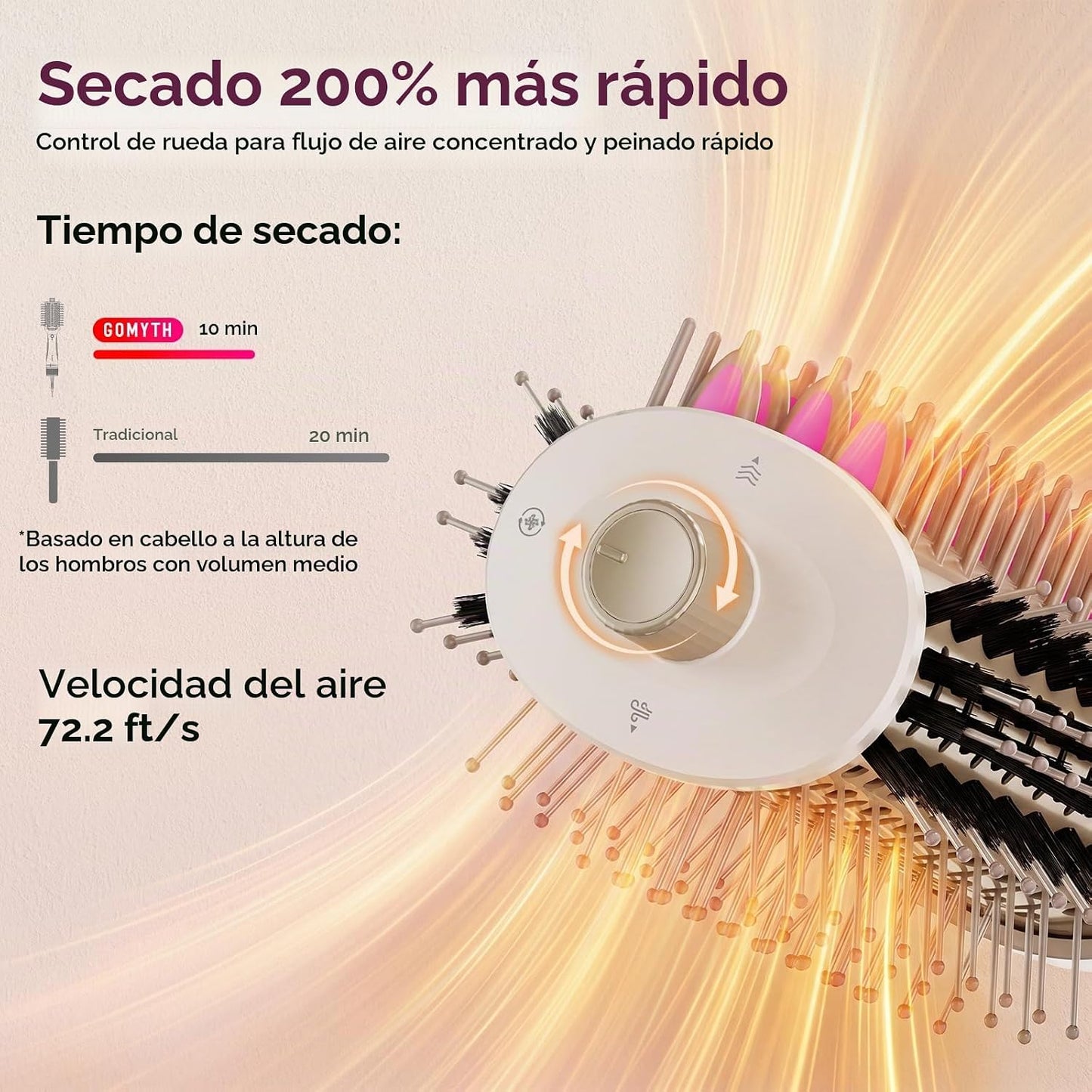 GOMYTH Cepillo secador 5 en 1 con peine calentado | Cepillo secador...