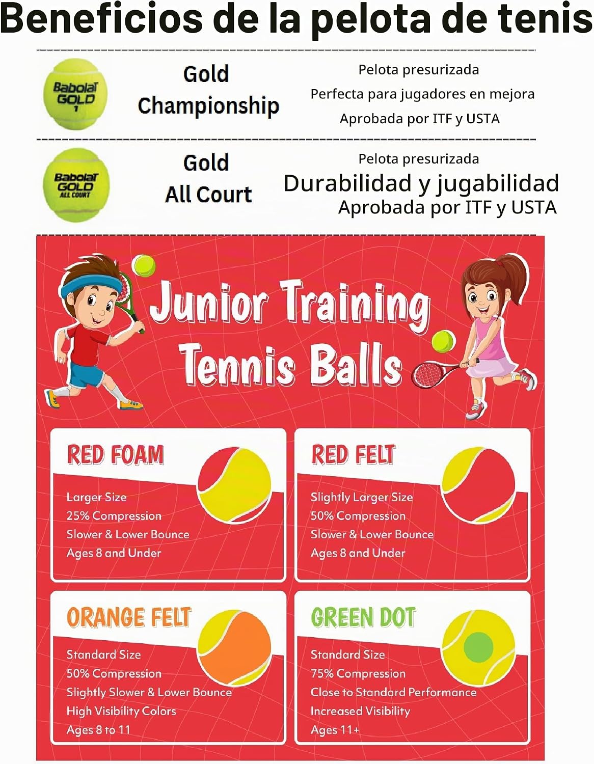 Babolat Drive Junior - Raqueta de tenis de 11ª generación de 23 pul...
