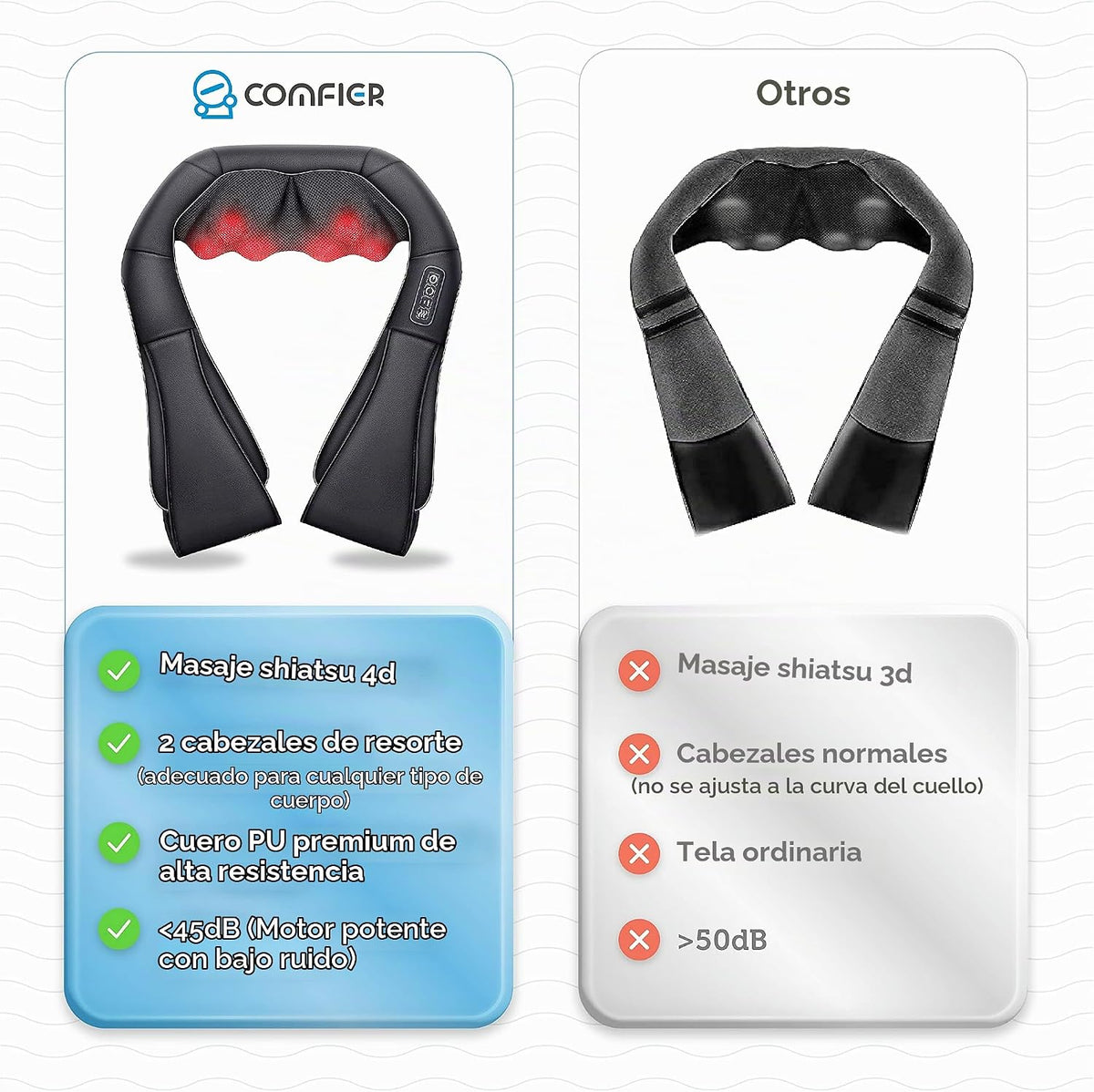 COMFIER Shiatsu - Masajeador de cuello y hombros, regalos de Navida...