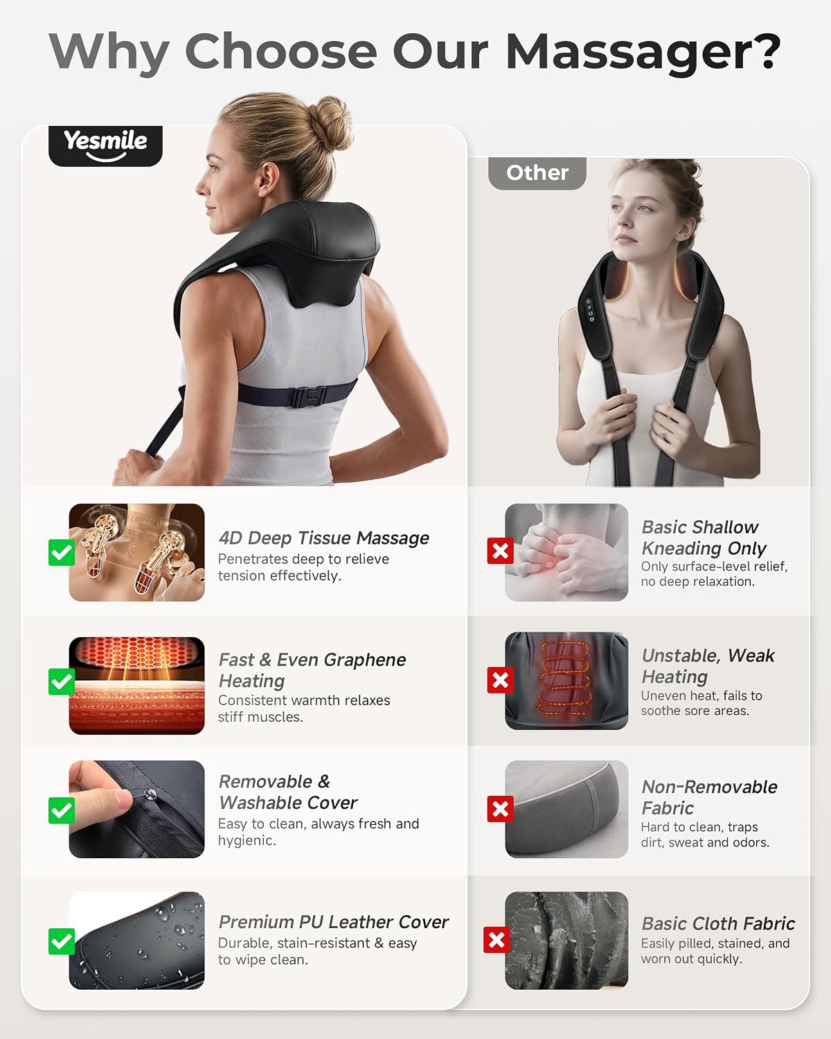 YESMILE Masajeador de cuello inalámbrico con calor, masajeador de c...