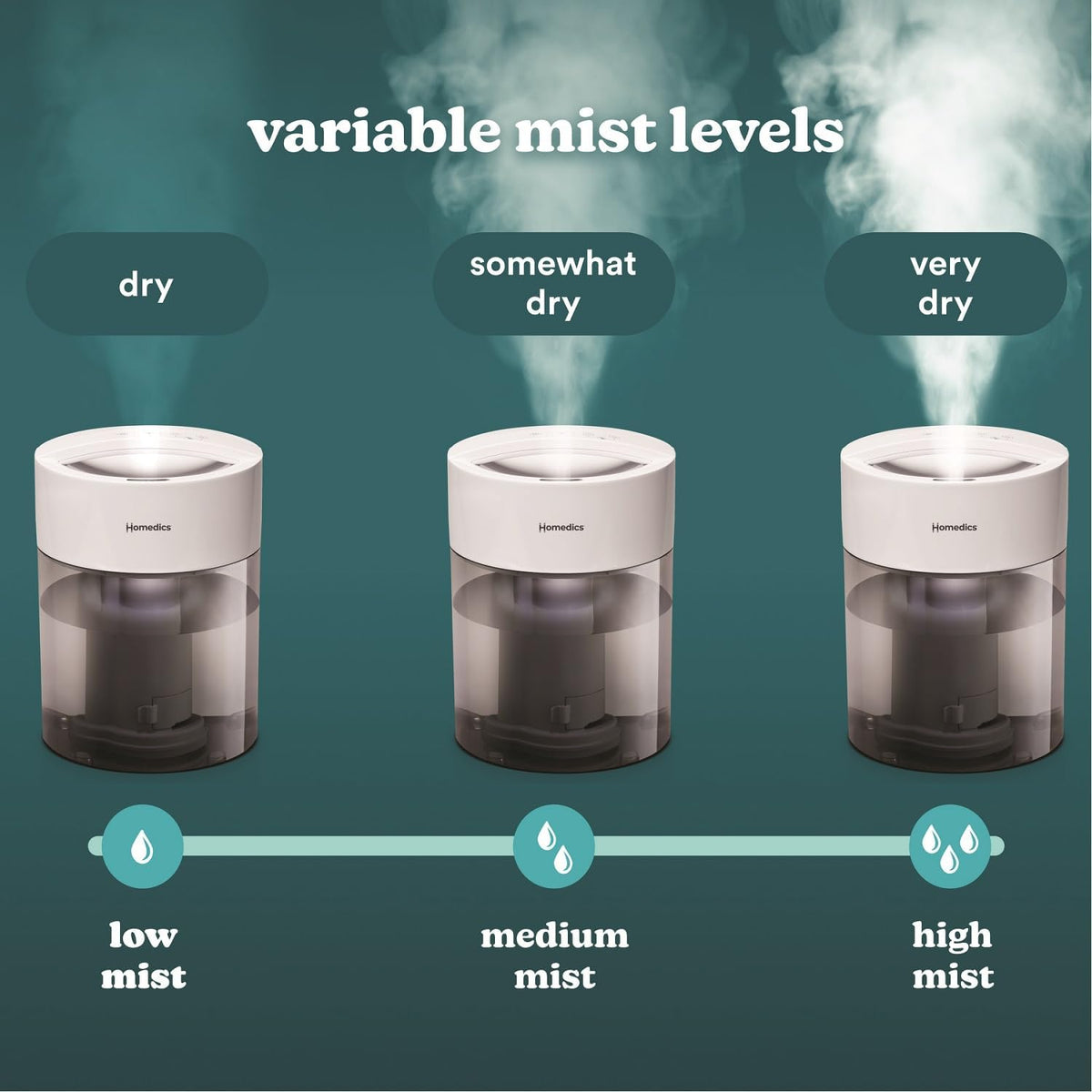 Homedics Humidificadores de niebla fría para dormitorio, hogar, gua...