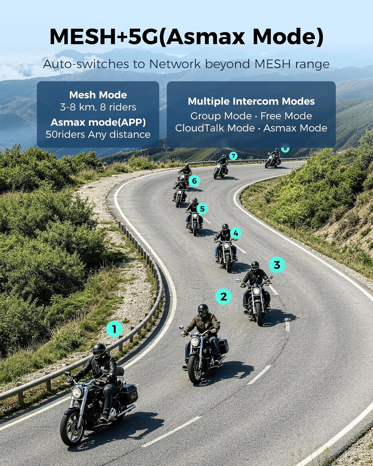 ASMAX Auriculares Bluetooth para motocicleta S1 con control de voz...