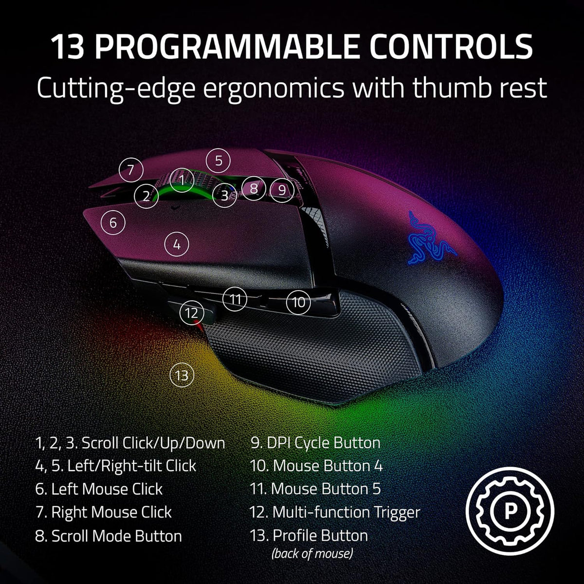 Razer Basilisk V3 Pro - Ratón inalámbrico RGB personalizable para j...